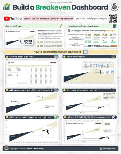 Break Even Dashboard Infographic Your Cfo Guy