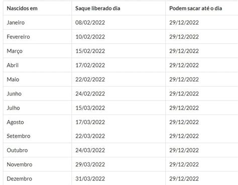 Calendário PIS PASEP 2022 Veja as datas do pagamento