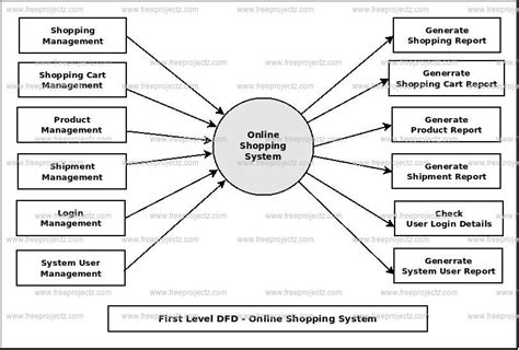 Context Model Diagram For Online Shopping Shopping Managemen