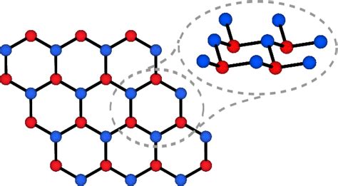 Color Online The Crystal Structure Of Silicene Is Based On The