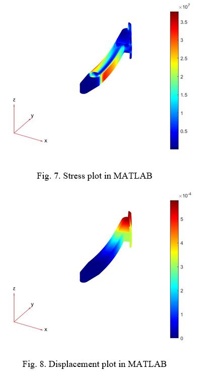 Finite Element Analysis Using Matlab