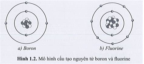 Quan S T H Nh Nh M T C U T O Nguy N T Nitrogen V Silicon H Nh