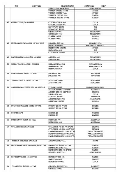 Trastuzumab Injection Eleftha 375mg Injection Wholesale Distributor