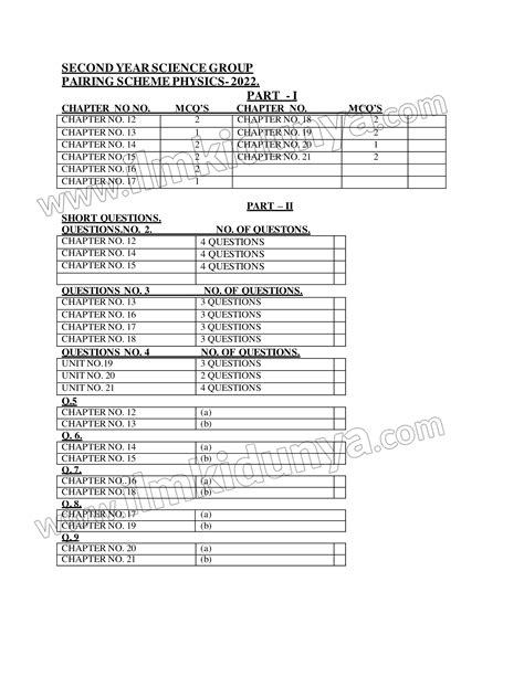 10th Class Physics Pairing Scheme 2023 All Punjab Boards