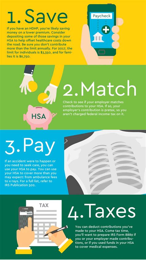 How To Save Money On Healthcare With An Hsa Commerce Bank