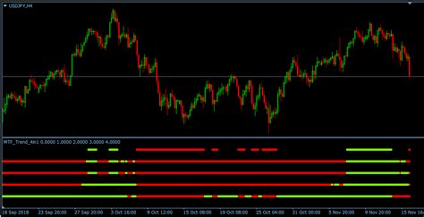 Multi Time Frame Mtf Trend 4 In 1 Indicator For Mt4