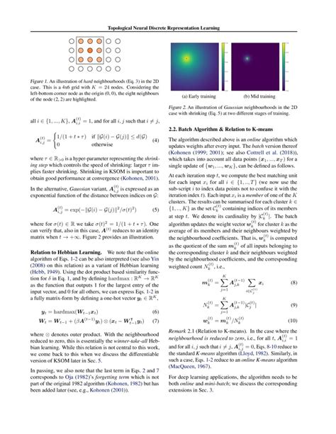 Topological Neural Discrete Representation Learning La Kohonen Deepai