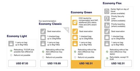 Lufthansa Launches Intriguing Green Fares One Mile At A Time