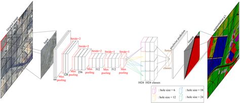 The Architecture Of The Patch Wise Convolutional Network This Paper