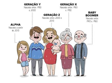 Geração Baby Boomer X Y Z REVOEDUCA