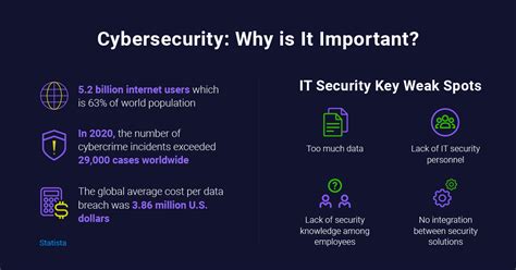 Cybercrime And Security