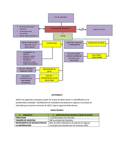 Mapa Conceptual Estadistica Descriptiva Investigacion Estadistica