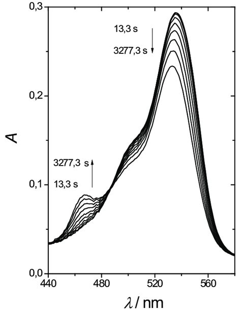 Absorption Spectra Of Rhodamine 6g Montmorillonite Colloids Measured