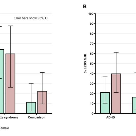 A Percentage Of Individuals In Each Group And Within Each Sex Who Download Scientific