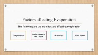 Presentation on Evaporation, its process and factors affecting evaporation.pptx