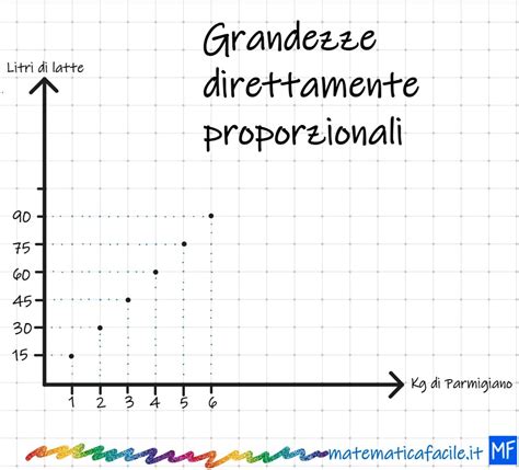 Il Piano Cartesiano Coordinate Ed Esercizi Matematica Facile