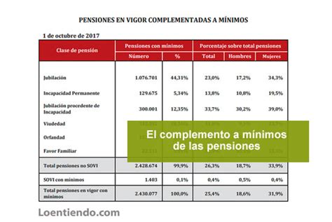 P Rdida Del Complemento A M Nimos Qu Hacer Jur Dico F Cil