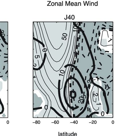 Cross Section Of Climatological Zonally Averaged Zonal Wind In The G 5