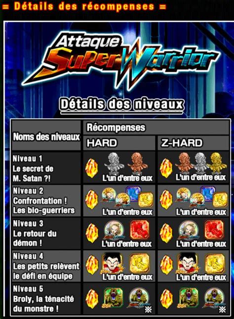 Dragon Ball Z Dokkan Battle Attaque Super Warrior Dragon Ball Super