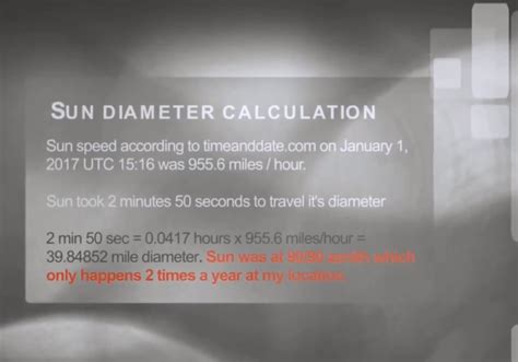 What's the Mysterious Force Behind the Sun's Twisting Motion? 4