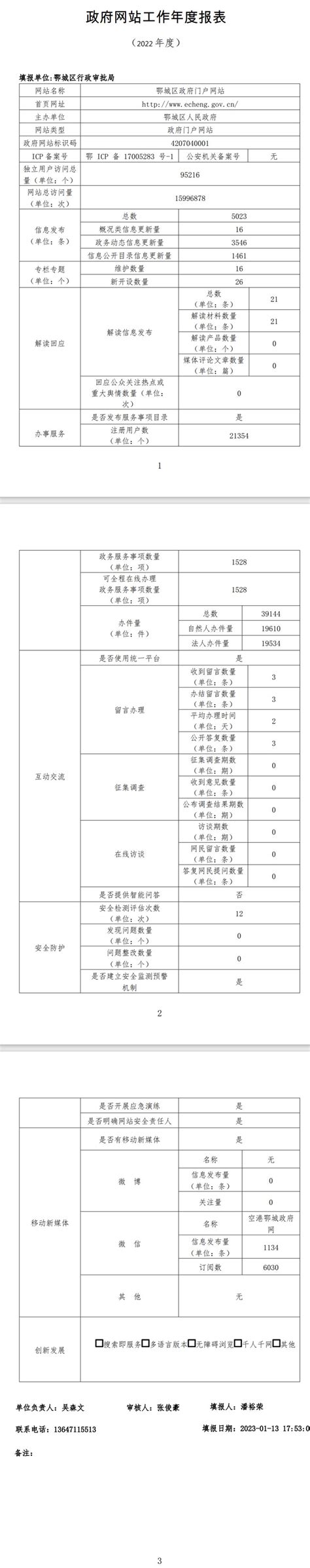 政府网站工作年度报表（2022年）