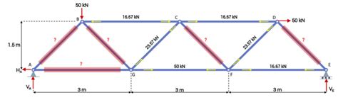 Truss Analysis Tutorial Method Of Joints And Sections