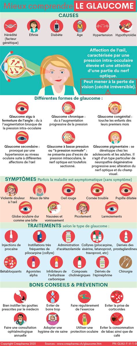 Glaucome causes symptômes traitements Creapharma Cours aide