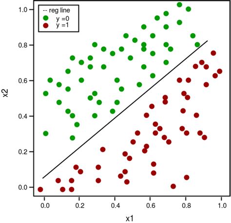 Top 10 Machine Learning Algorithms In 2024 Geeksforgeeks