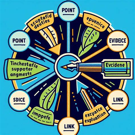 Mastering IELTS Body Paragraphs A Comprehensive Guide IELTS NET