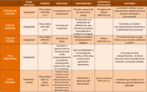 Cuadros de doble entrada qué son creación Plantillas