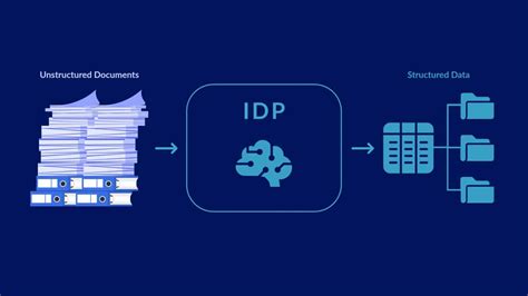 What Is Idp Intelligent Document Processing Its