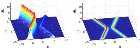 Pdf Integrable Properties Of The General Coupled Nonlinear