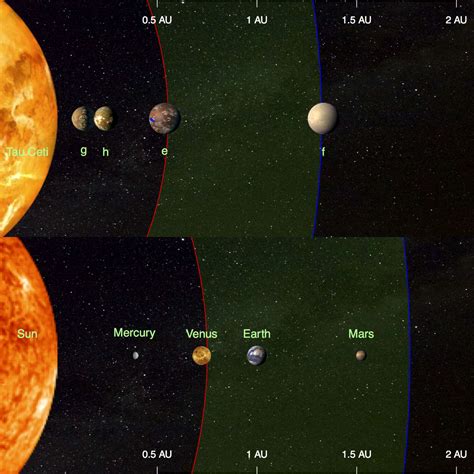 Descobertos 2 novos planetas que podem ser habitáveis e não ficam muito