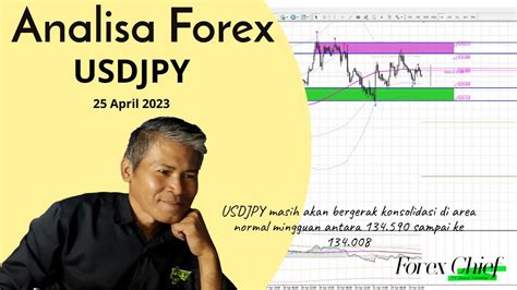 Usdjpy Masih Akan Bergerak Konsolidasi Youtube