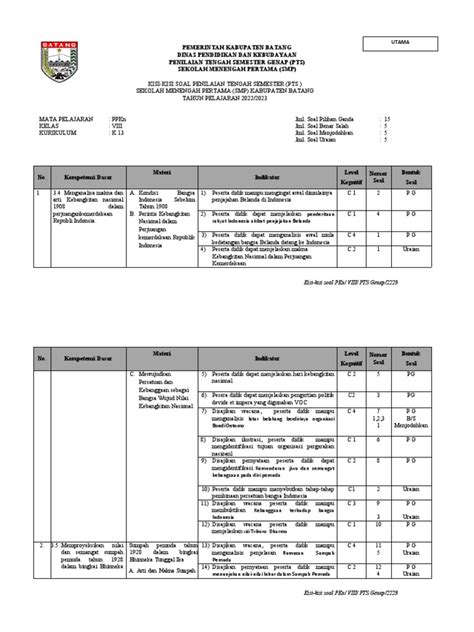 Kisi Kisi Soal Penilaian Tengah Semester Pts Mata Pelajaran Ppkn Kelas Viii Smp Kabupaten