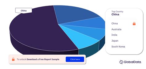 Apac Colectomy Procedures Market By Segments And Forecast To 2030