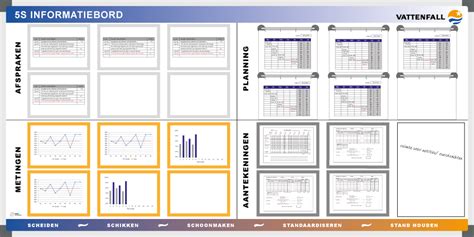 5S Information board | Example 5 (120x240) - TnP Visual Workplace