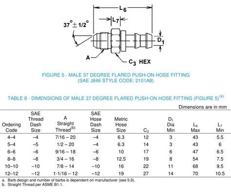 Sae J Male Jic Flare Push On Hose Fittings Sae J A