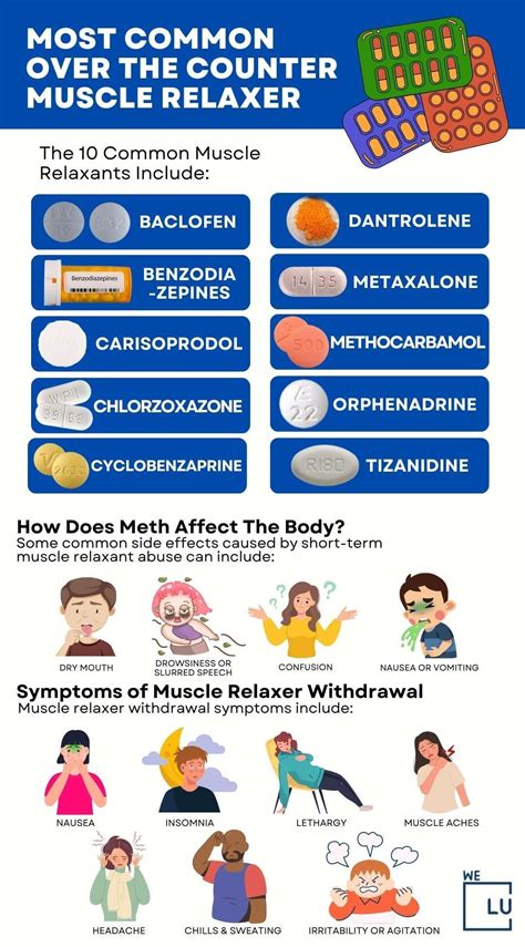 Muscle Relaxers: Understanding Side Effects and Risks