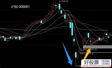 情绪周期与涨停板系列深度教程 5：情绪板是什么？从不同级别看情绪板（图解） 股票知识 好股网