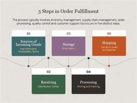 Request Fulfillment Process Diagram Itil Request Fulfillment