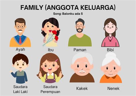 nama anggota keluarga  bahasa inggris lembar kerja taman kanak