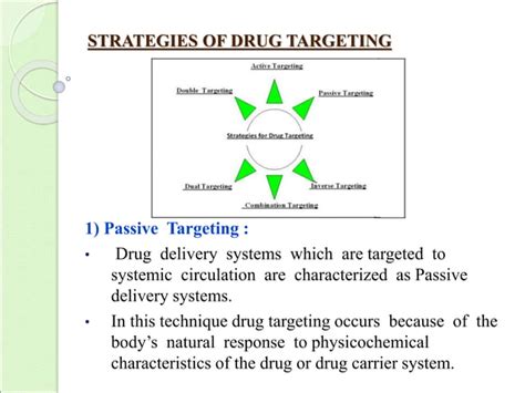 Targeted Drug Delivery System Ppt