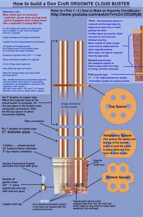 new illuminati: The Cloudbuster of Wilhelm Reich | Amazing Inventions ...