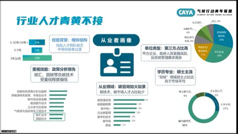 双碳行业涌入的年轻人：快速成长，时常迷茫 虎嗅网