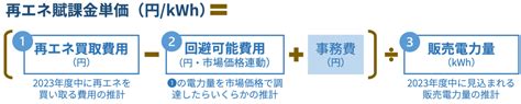 今さら聞けない電気料金（4）再エネ賦課金 エコめがねエネルギーblog