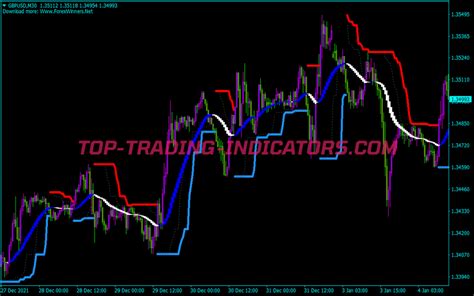 Turtle Channel Swing Trading System MT4 Indicators Mq4 Ex4 Top