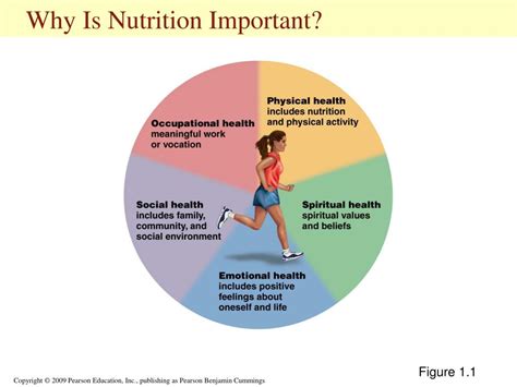 Ppt The Role Of Nutrition In Our Health Powerpoint Presentation Free