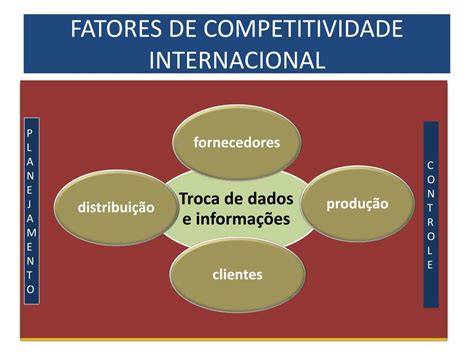 PPT FATORES DE COMPETITIVIDADE INTERNACIONAL PowerPoint Presentation