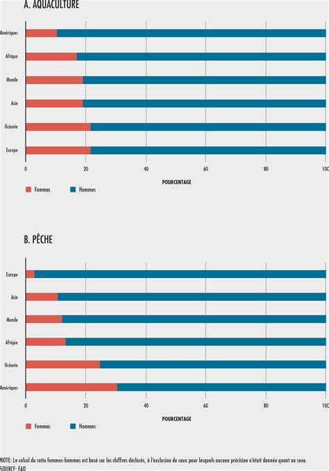 La Situation Mondiale Des P Ches Et De Laquaculture